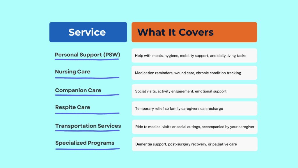 Home health care services in London Ontario including personal support, nursing care, companion care, respite care, and transportation.